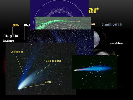 SOL PLANETAS PLANETAS ENANOS SATÉLITES C.MENORES Interiores Exteriores Ceres Plutón Eris Asteroides Cometas H 2 y He R.termo Cerca del sol Rocosos pequeños.