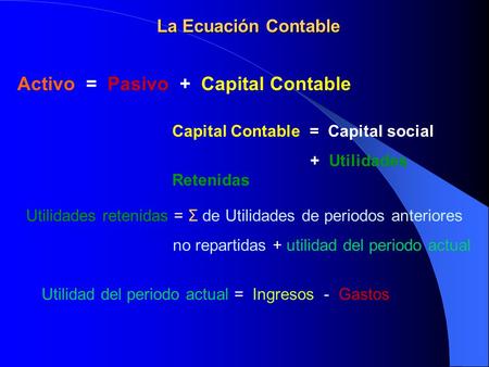 Activo = Pasivo + Capital Contable