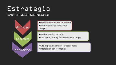 Estrategia Target: H – M, 15+, GSE Transversal. Afinidad Hábitos de consumo de medios Medios con alta afinidad al target Cobertura Medios de alto alcance.