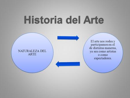 Historia del Arte NATURALEZA DEL ARTE