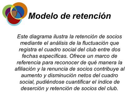 Modelo de retención Este diagrama ilustra la retención de socios mediante el análisis de la fluctuación que registra el cuadro social del club entre dos.