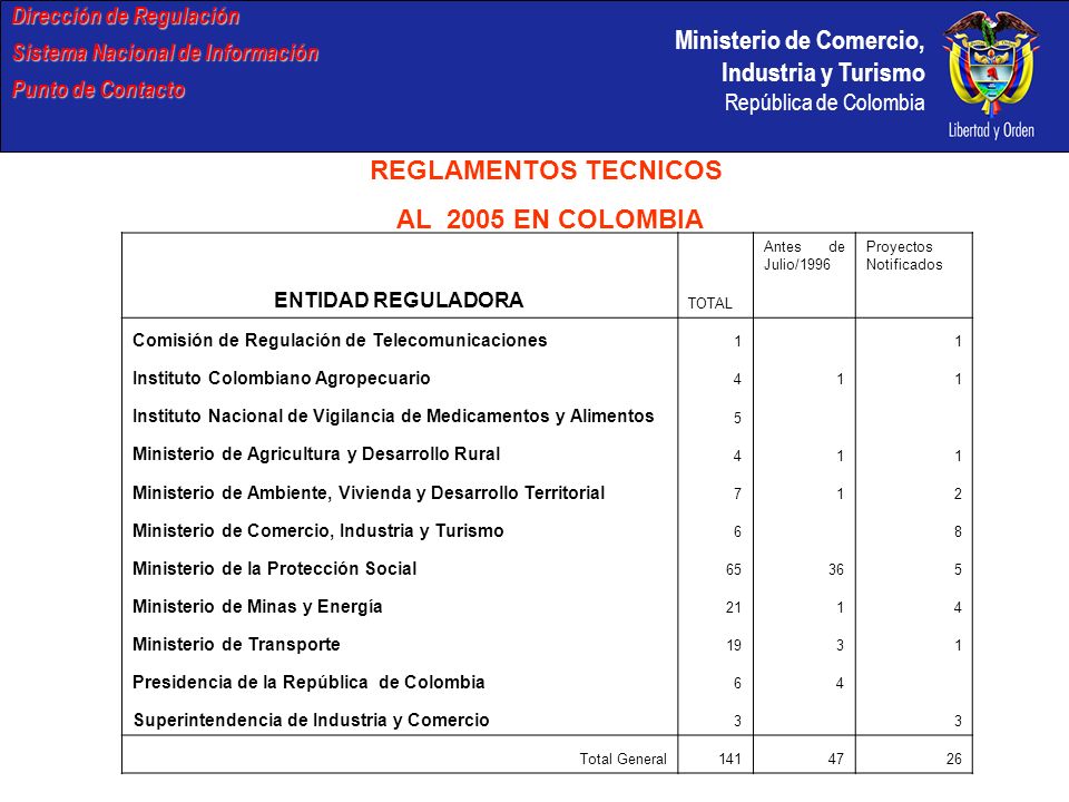 colombia confirmada 19 y 21 de julio viajes a colombia colombia taller regional sobre los asuntos de actualidad derivados de la aplicaci 211 n acuerdo sobre colombia confirmada 19 y 21 de julio viajes a colombia colombia taller regional sobre los asuntos de actualidad derivados de la aplicaci 211 n acuerdo sobre