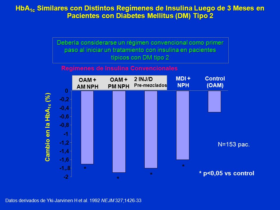 CLINICA DE DIABETES LOS YOSES - ppt descargar CLINICA DE DIABETES LOS YOSES - ppt descargar