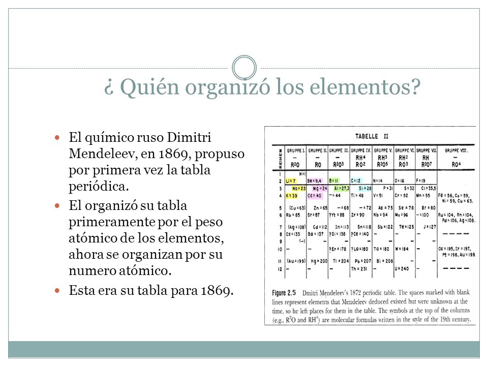 quien organizo la tabla periodica de los elementos quimicos choice tabla periodica de los elementos quimicos - Quien Ordeno La Tabla Periodica De Los Elementos Quimicos quien organizo la tabla periodica de los elementos quimicos choice tabla periodica de los elementos quimicos - Quien Ordeno La Tabla Periodica De Los Elementos Quimicos