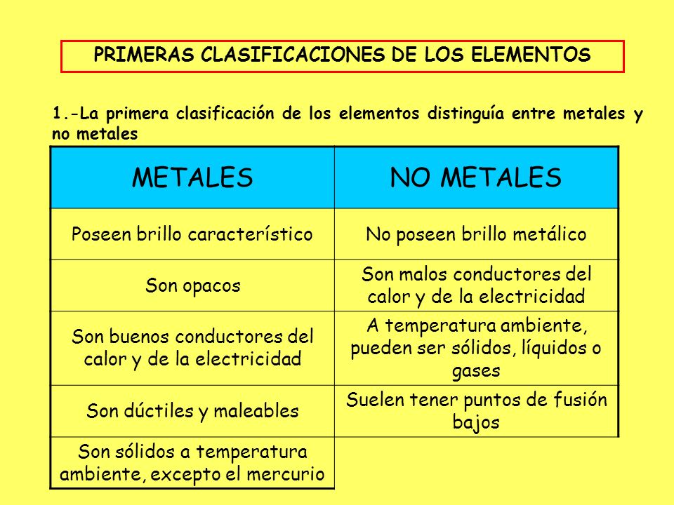 CLASIFICACIÓN DE LOS ELEMENTOS - ppt descargar CLASIFICACIÓN DE LOS ELEMENTOS - ppt descargar