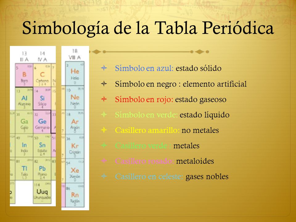 metales casillero rosado metaloides casillero en celeste gases nobles simbologa de la tabla peridica - Tabla Periodica Metales No Metales Y Metaloides Gases Nobles metales casillero rosado metaloides casillero en celeste gases nobles simbologa de la tabla peridica - Tabla Periodica Metales No Metales Y Metaloides Gases Nobles
