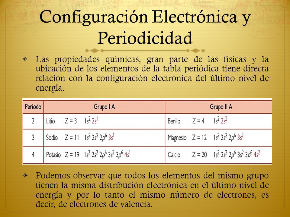 35 configuracin electrnica y periodicidad las propiedades qumicas - Tabla Periodica De Propiedades Quimicas 35 configuracin electrnica y periodicidad las propiedades qumicas - Tabla Periodica De Propiedades Quimicas