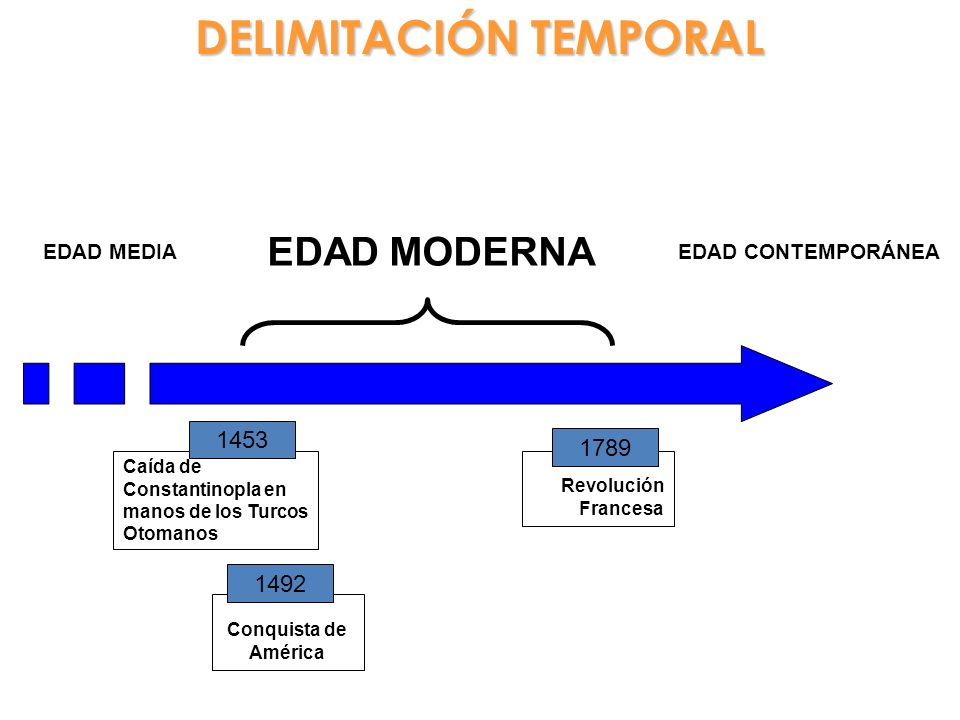 linea temporal de la edad moderna de la prehistoria a la edad moderna ppt linea temporal de la edad moderna unidad ppt descargar linea temporal de la edad moderna de la prehistoria a la edad moderna ppt linea temporal de la edad moderna unidad ppt descargar