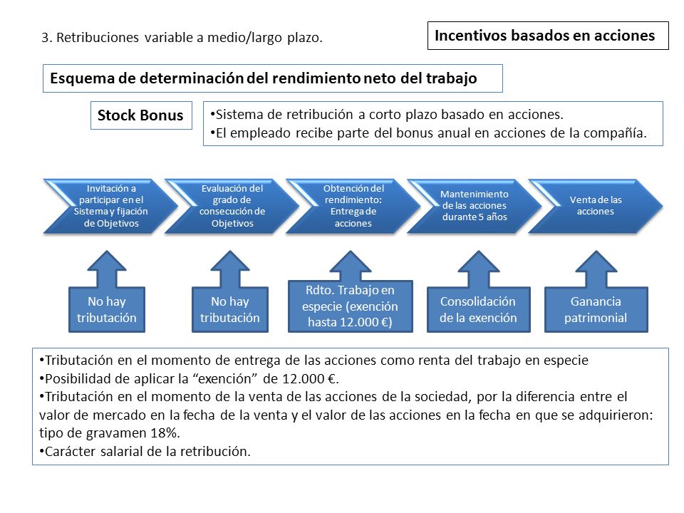 Diferencia entre acciones y stock options