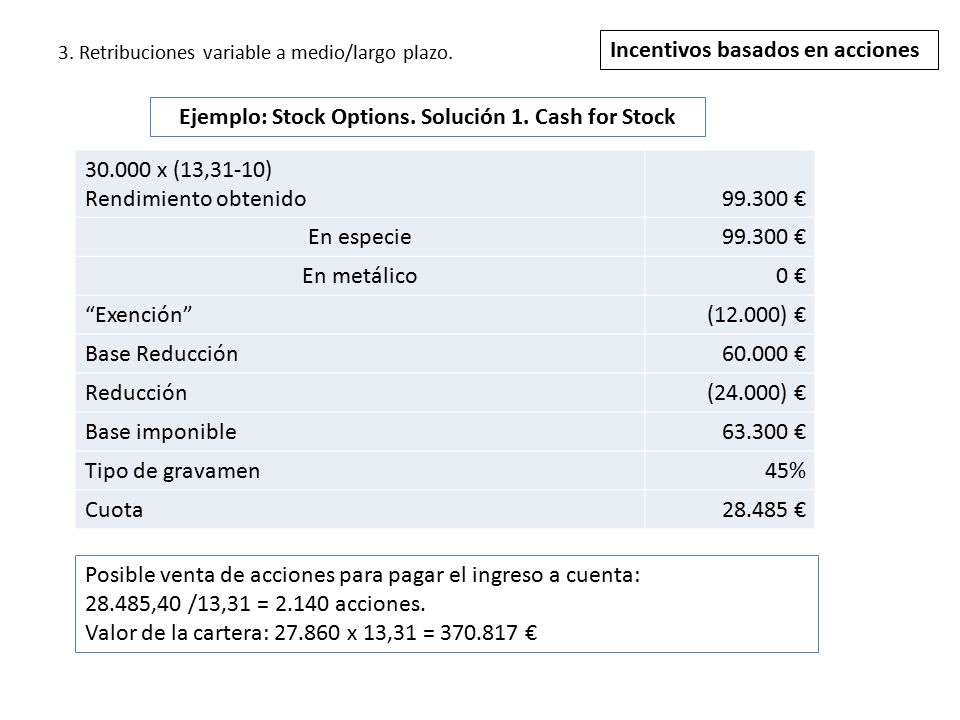 Reduccion 40 stock options