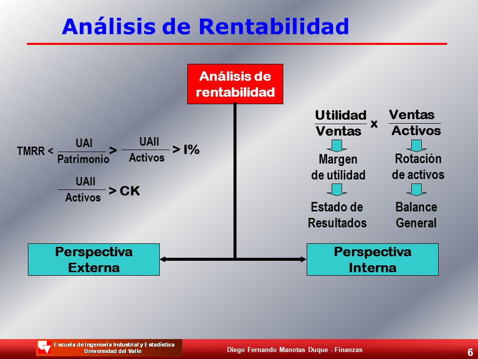 analisis de rentabilidad