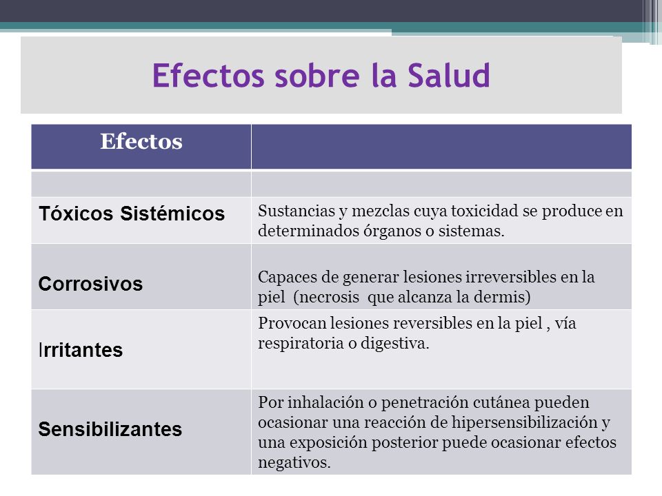 Riesgo químico y efectos sobre la salud de los Riesgo químico y efectos sobre la salud de los