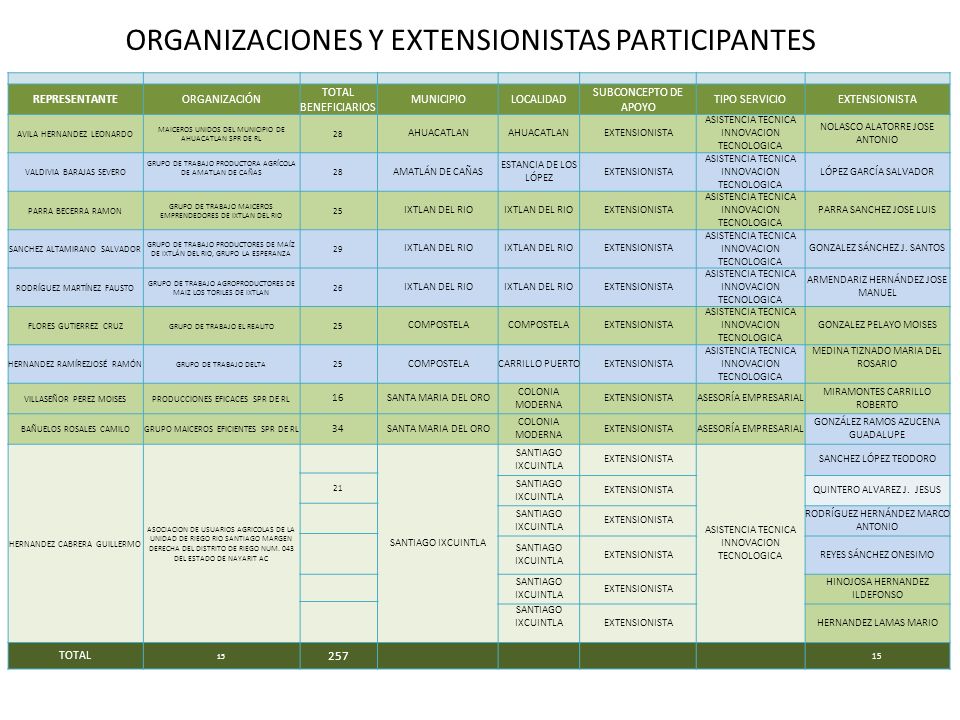 cadena de valor quintero y sanchez grupo de extension e innovacion territorial cadena de cadena de valor quintero y sanchez grupo de extension e innovacion territorial cadena de