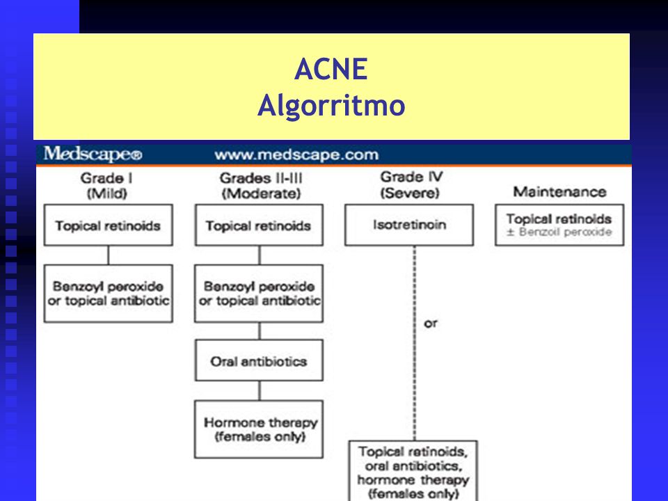 ¿Porqué se produce el acne? - ppt descargar ¿Porqué se produce el acne? - ppt descargar