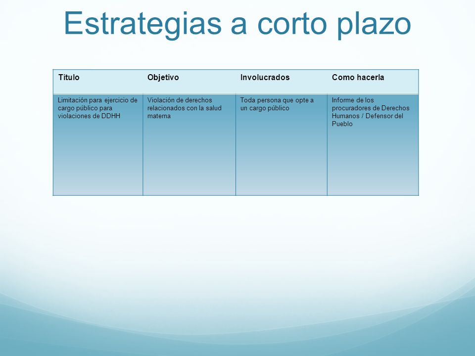 Estrategias forex a largo plazo