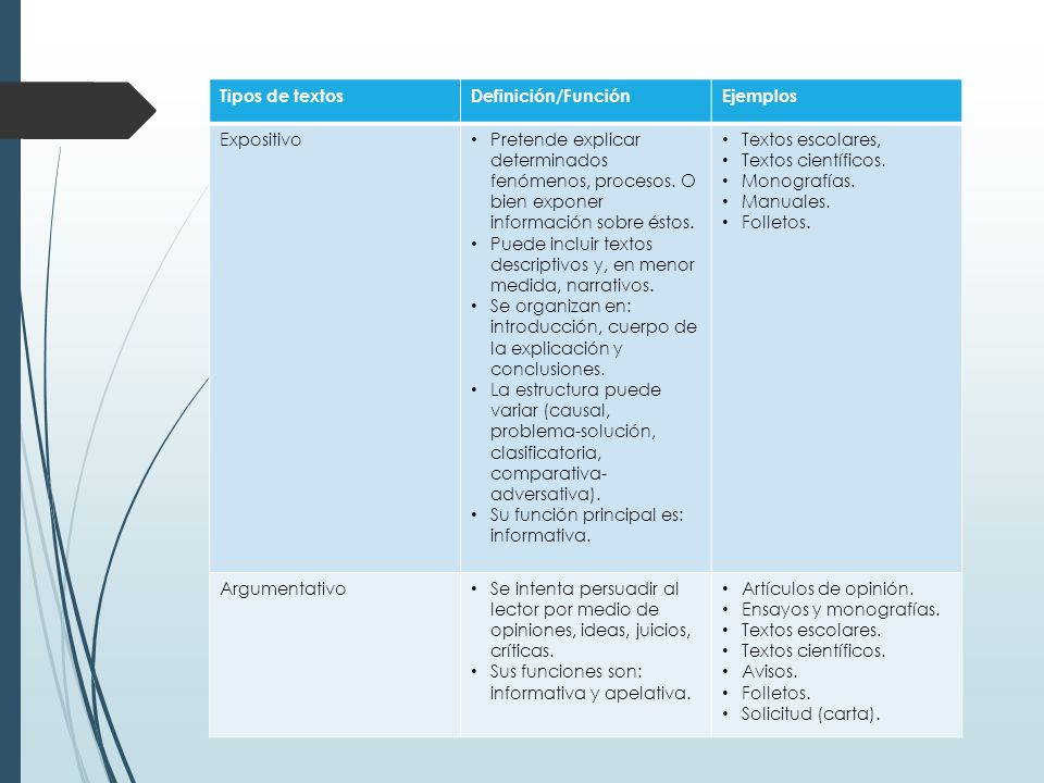 Tipos de textos Mtra. Zenteno. - ppt descargar Tipos de textos Mtra. Zenteno. - ppt descargar