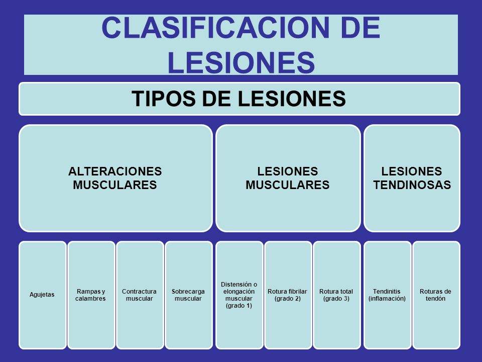 Las lesiones. - ppt descargar Las lesiones. - ppt descargar