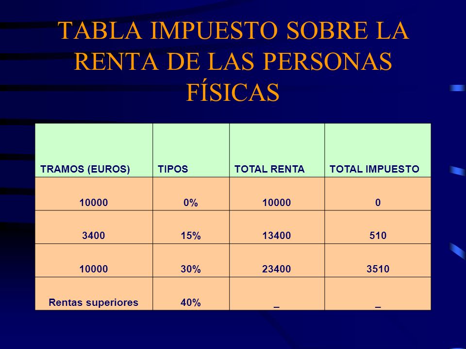 Tabla De Isr Para Personas Morales 2016 | tasa impuesto sobre la renta 2016 para personas morales en Tabla De Isr Para Personas Morales 2016 | tasa impuesto sobre la renta 2016 para personas morales en