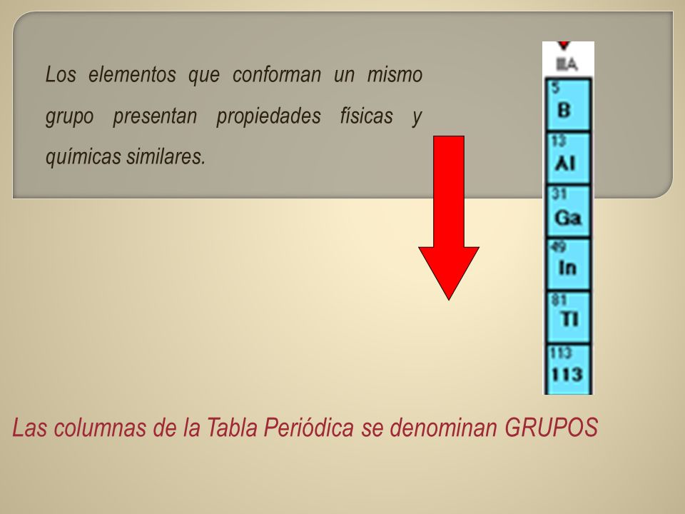 las columnas de la tabla peridica se denominan grupos 30 los elementos del mismo - Tabla Periodica Elementos De Un Mismo Grupo las columnas de la tabla peridica se denominan grupos 30 los elementos del mismo - Tabla Periodica Elementos De Un Mismo Grupo