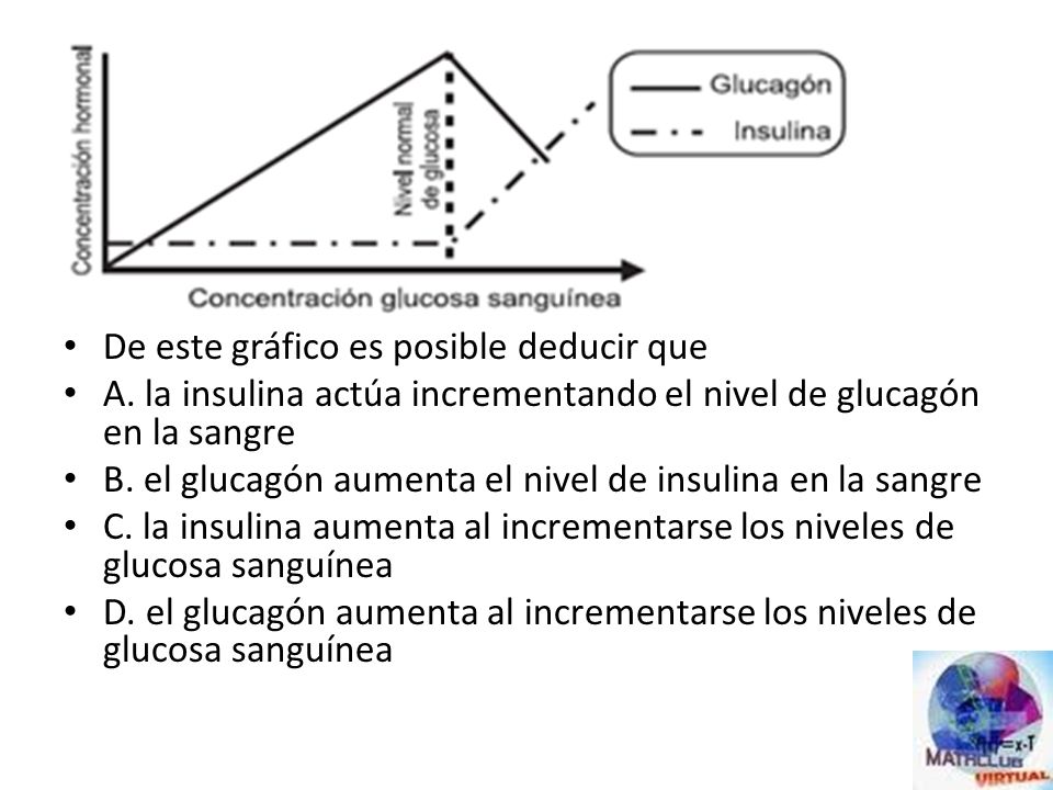Los niveles de azúcar en un organismo son regulados por Los niveles de azúcar en un organismo son regulados por