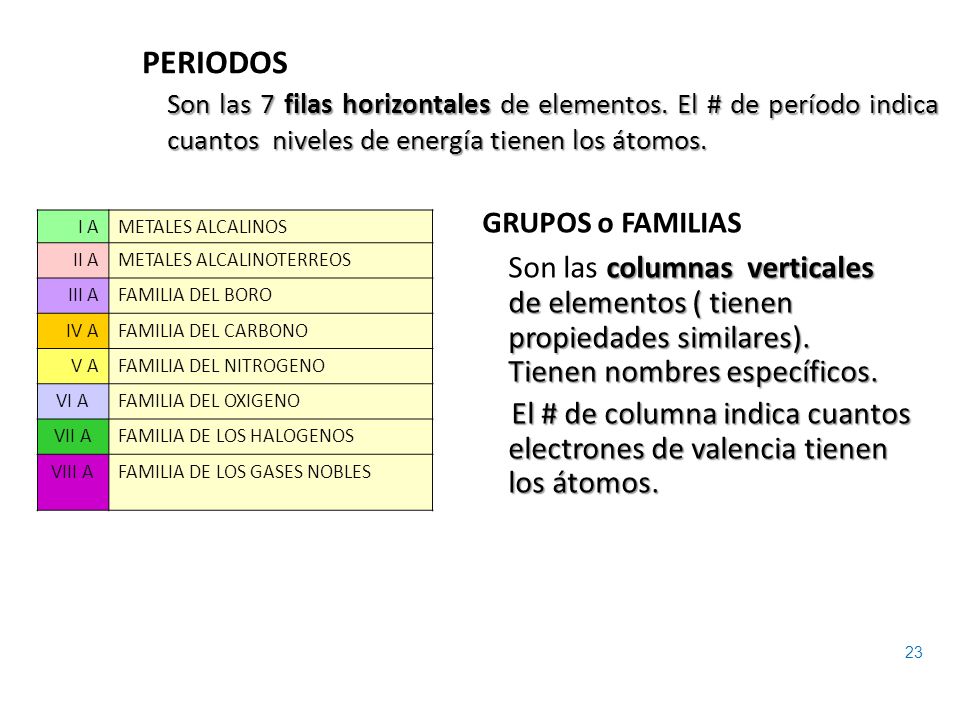 tabla periodica cuantos grupos y periodos tiene choice image tabla periodica cuantos grupos tiene gallery periodic - Tabla Periodica Cuantos Grupos Posee tabla periodica cuantos grupos y periodos tiene choice image tabla periodica cuantos grupos tiene gallery periodic - Tabla Periodica Cuantos Grupos Posee