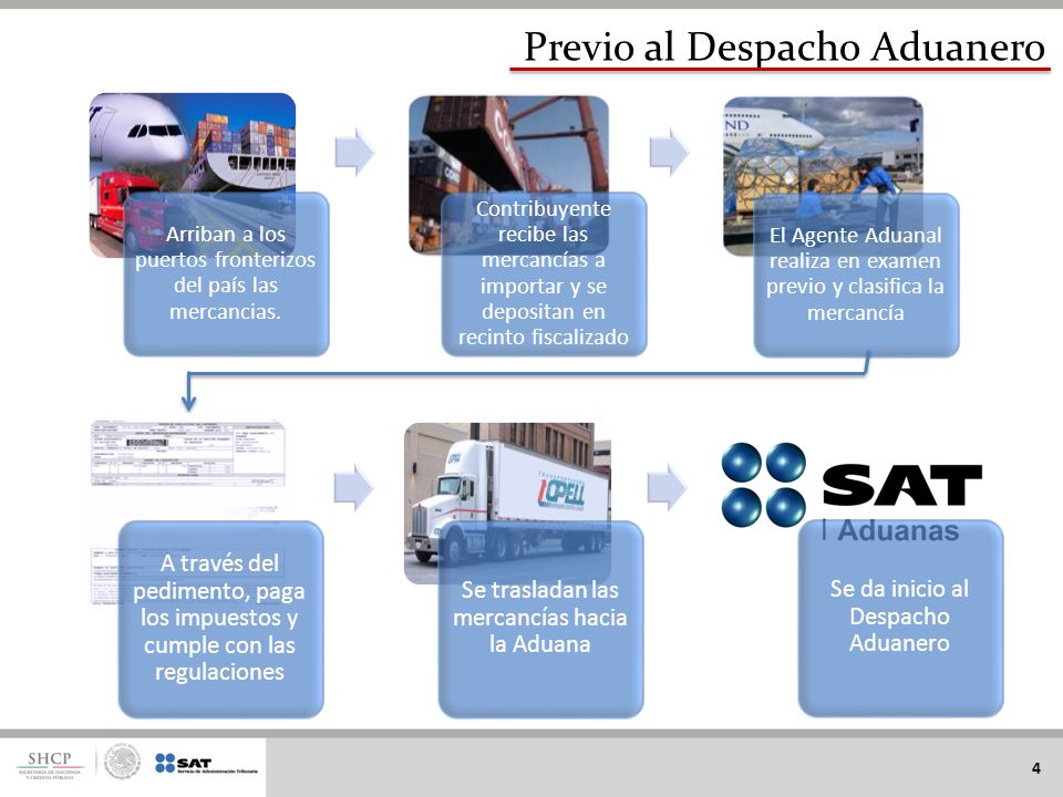 Administración General de Aduanas - ppt descargar Administración General de Aduanas - ppt descargar