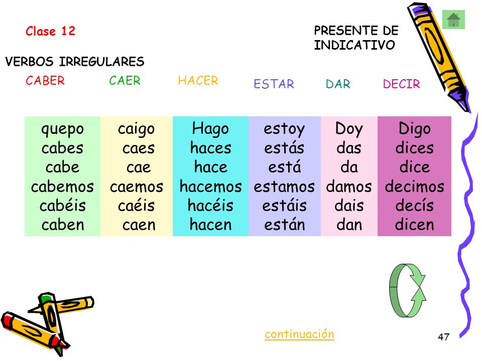 Presente Verbo Caber Wiikeyu Nl