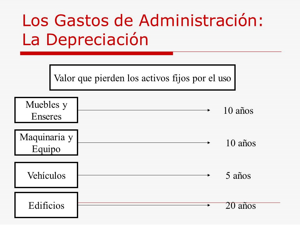 Importe Kilometraje 2016 | gastos de kilometraje 2016 gastos de kilometraje 2016 Importe Kilometraje 2016 | gastos de kilometraje 2016 gastos de kilometraje 2016