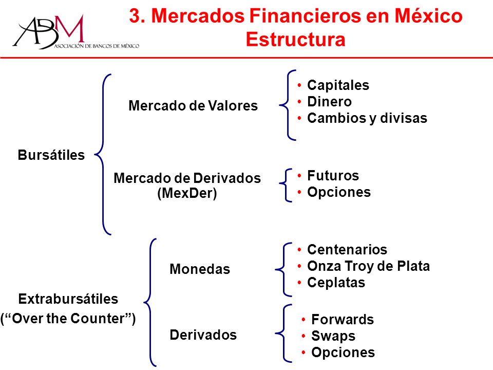 Forex y derivados