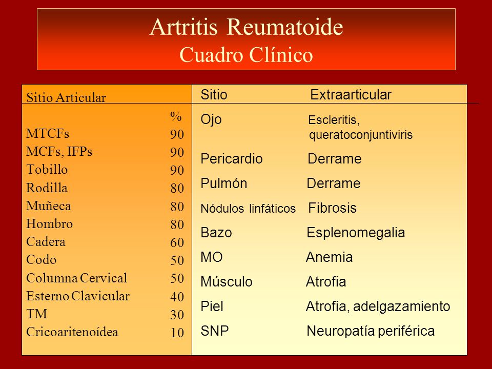 artritis reumatoide cuadro clinico diagn 243 stico diferencial de artritis curso de cl 237 nica artritis reumatoide cuadro clinico diagn 243 stico diferencial de artritis curso de cl 237 nica