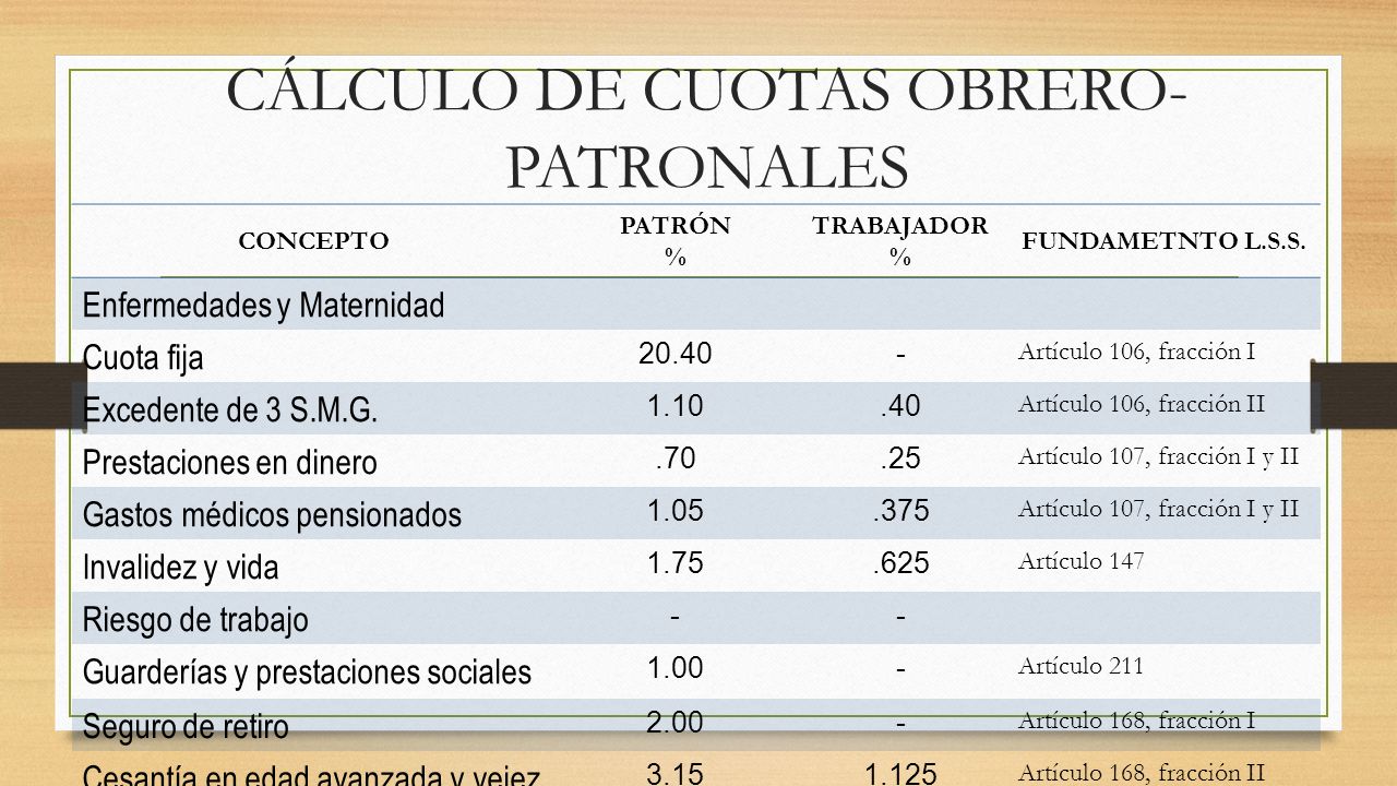 Calculo De Infonavit E Imss 2016 | calculadora imss e infonavit 2016 calculadora de cuotas Calculo De Infonavit E Imss 2016 | calculadora imss e infonavit 2016 calculadora de cuotas