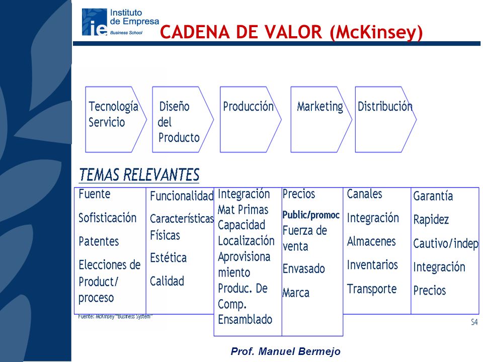 cadenas de valor global en ingles conferencia gestion emprendedora ppt descargar cadenas de valor global en ingles conferencia gestion emprendedora ppt descargar