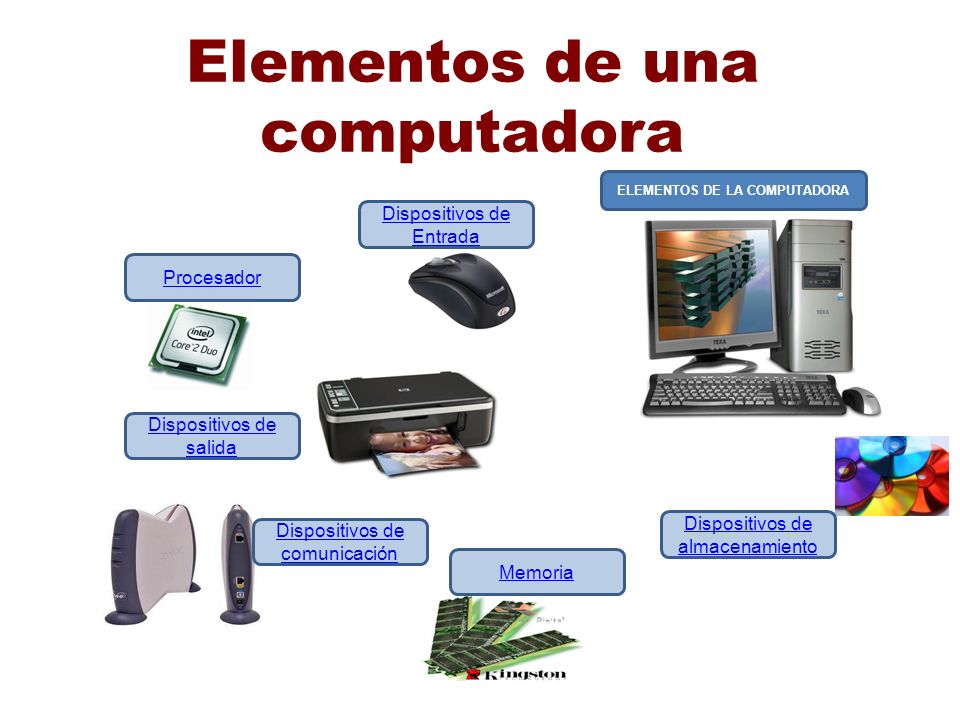 TECNOLOGÍAS DE LA INFORMACIÓN Y COMUNICACIÓN  Elementos+de+una+computadora