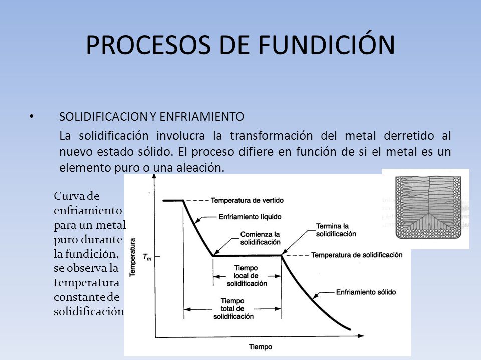 fundamentos de procesos de fundici 243 n de metales ppt los fundamentos de los procesos de fundicion en arena de hierro maleable hierro ductil y hierro gris