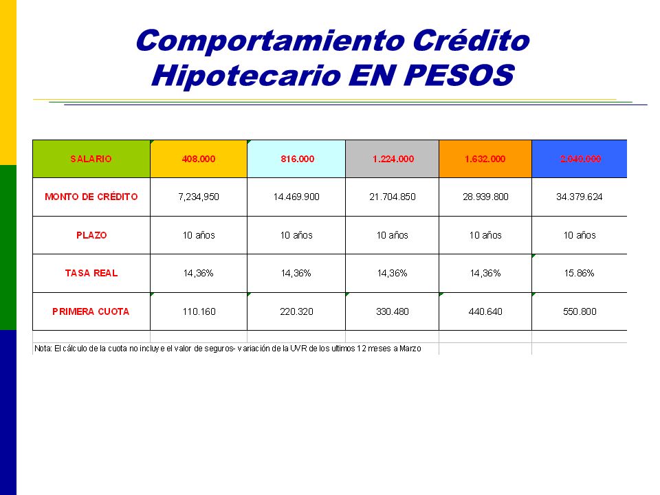 credito hipotecario en pesos chileno