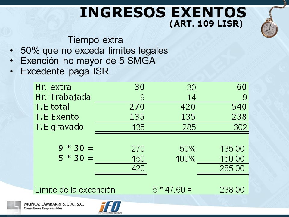 Ingresos Exentos De Iva Vlex Mxico | art 109 lisr 2016 ingresos exentos lisr 2016 art 112 Ingresos Exentos De Iva Vlex Mxico | art 109 lisr 2016 ingresos exentos lisr 2016 art 112