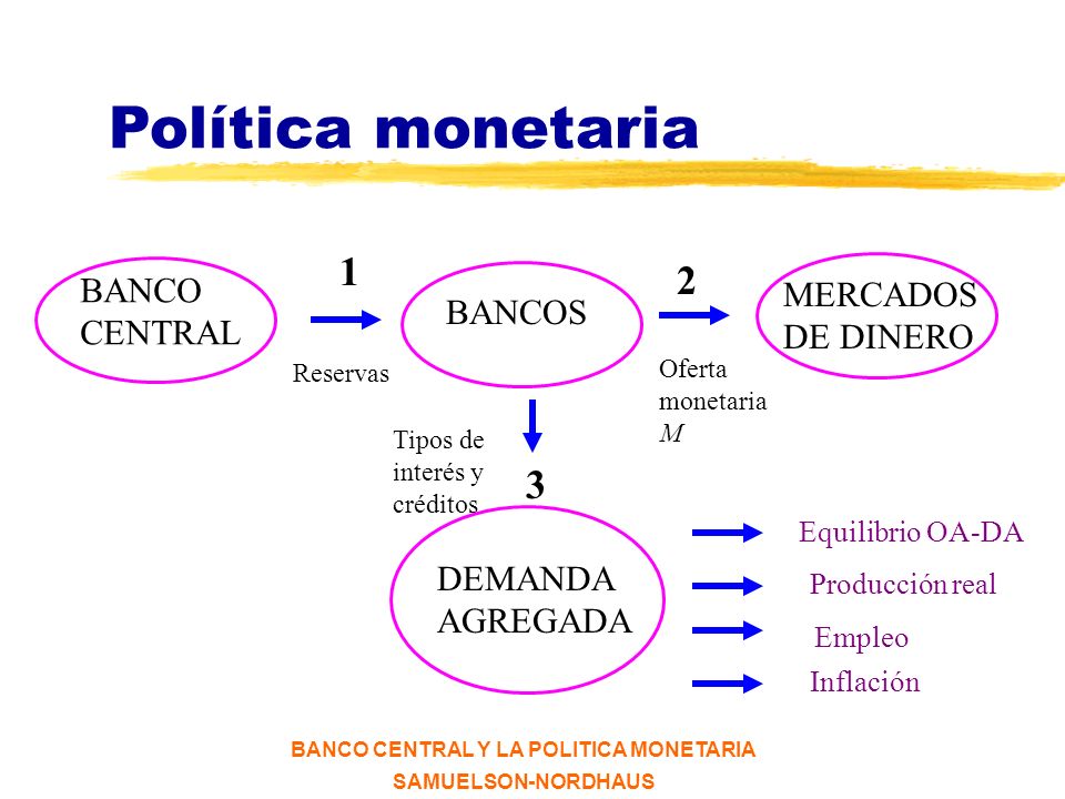 demanda de dinero y politica monetaria