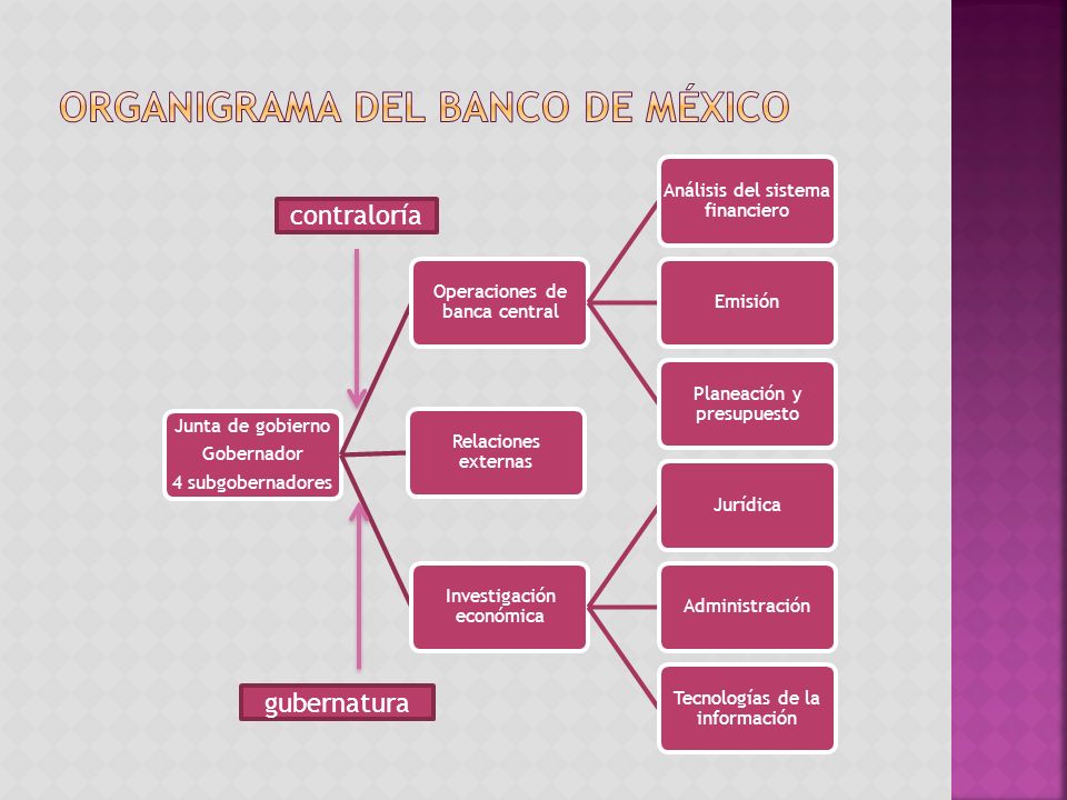 organigrama de banco organigrama banco de mexico 28 images organigrama organigrama de banco organigrama banco de mexico 28 images organigrama