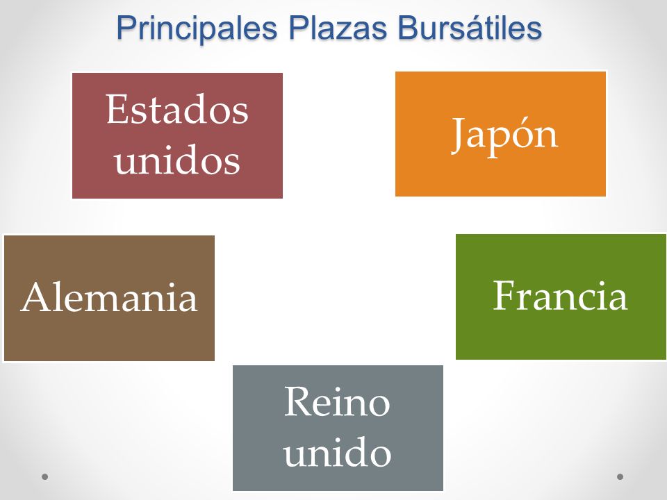 Sistema de comercio binario del reino unido