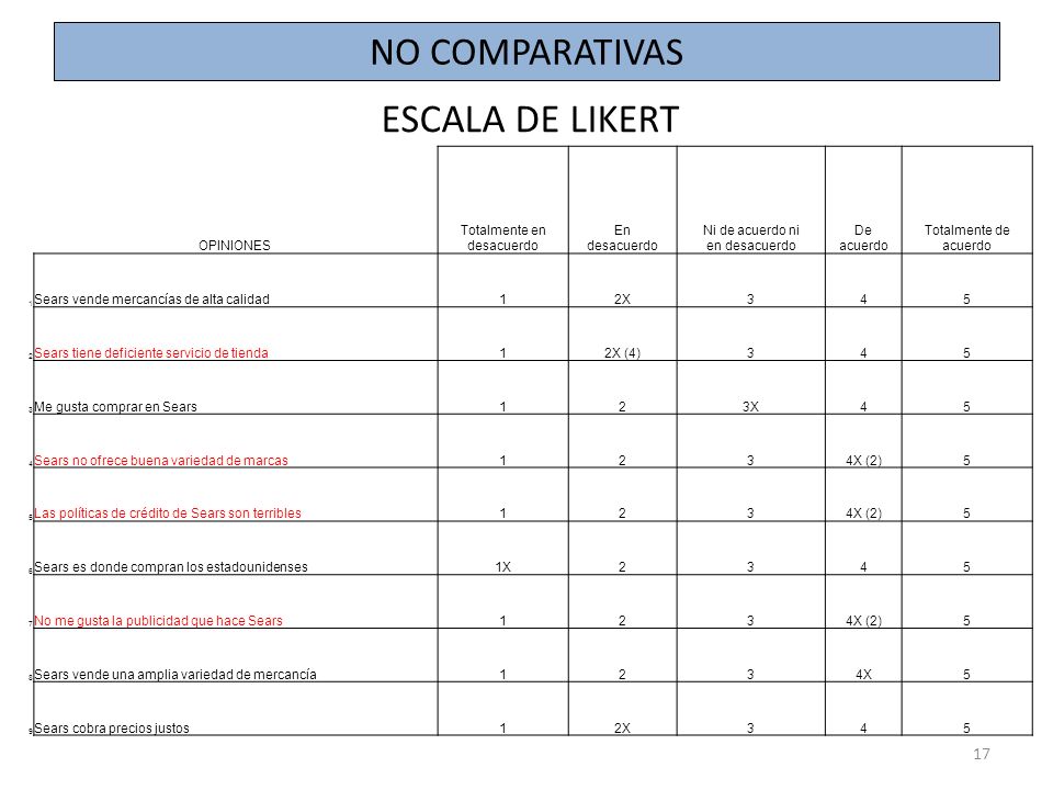 Acuerdo De Escala De Likert | tecnicas comparativas comparaci 243 n pareada jerarqu 237 a suma Acuerdo De Escala De Likert | tecnicas comparativas comparaci 243 n pareada jerarqu 237 a suma