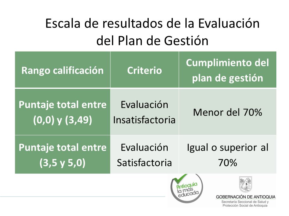 Resultado De La Evaluacion Para Contrata Docente 2016 Download Pdf | resultado de evaluacion docente de ascenso de nivel 2015 Resultado De La Evaluacion Para Contrata Docente 2016 Download Pdf | resultado de evaluacion docente de ascenso de nivel 2015