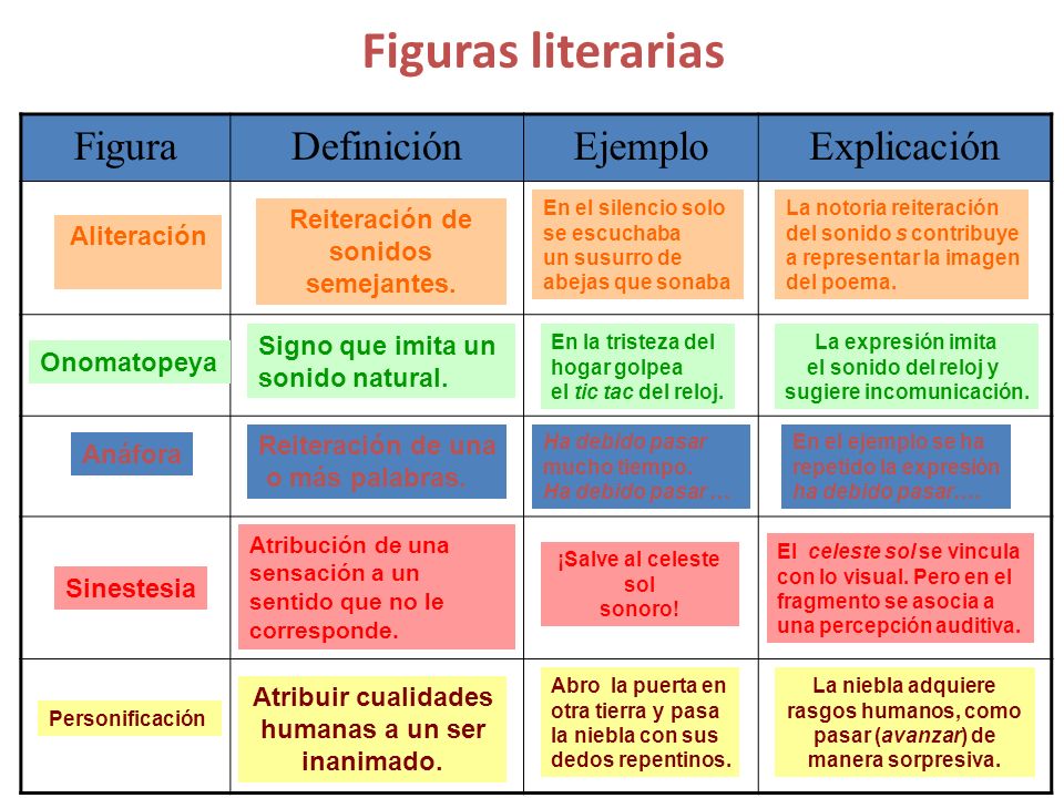 Imagenes Literarias Definicion Y Ejemplos | ejemplos de metonimia figura literaria yahoo Imagenes Literarias Definicion Y Ejemplos | ejemplos de metonimia figura literaria yahoo