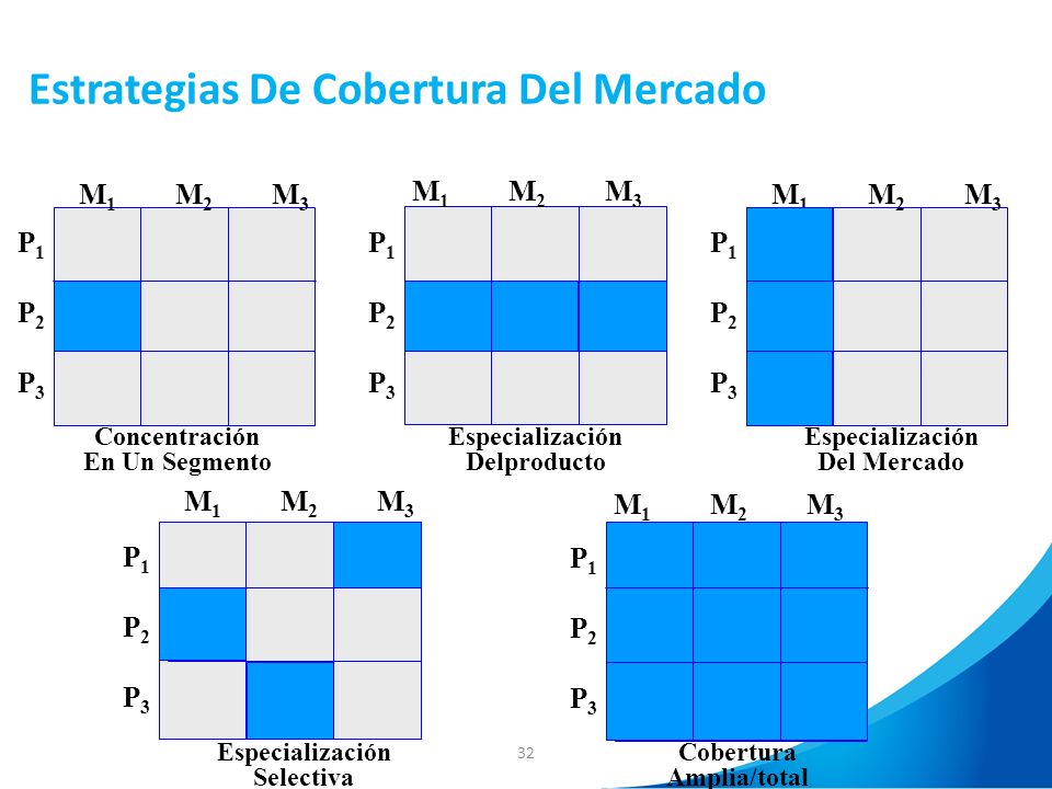 Estrategias profesionales de forex