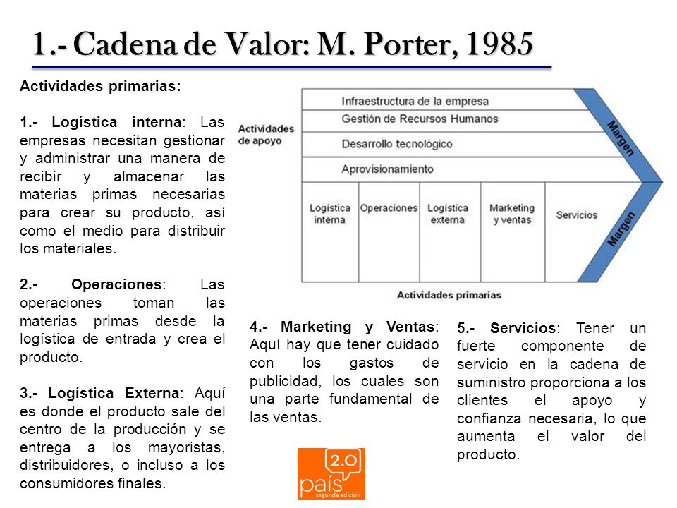 cadena de valor online cadena de valor 2 0 econ aar 243 n olmos esp msc ppt cadena de valor online cadena de valor 2 0 econ aar 243 n olmos esp msc ppt