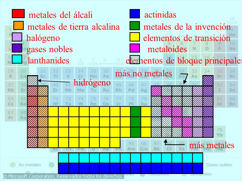 centro robert allan reed ppt descargar 32 metales flavorsomefo image collections - Tabla Periodica Metales No Metales Metaloides centro robert allan reed ppt descargar 32 metales flavorsomefo image collections - Tabla Periodica Metales No Metales Metaloides