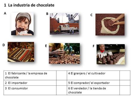 1 La industria de chocolate A B C D E F 1 El fabricante / la empresa de chocolate 4 El granjero / el cultivador 2 El importador5 El comprador/ el exportador.