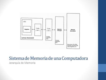 Sistema de Memoria de una Computadora