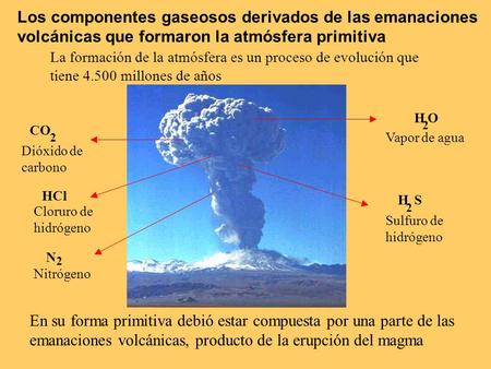 Los componentes gaseosos derivados de las emanaciones volcánicas que formaron la atmósfera primitiva La formación de la atmósfera es un proceso de evolución.