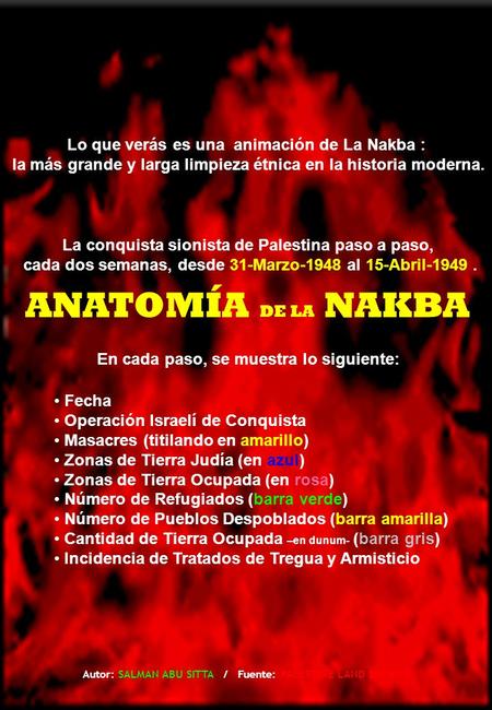 ANATOMÍA DE LA NAKBA Lo que verás es una animación de La Nakba : la más grande y larga limpieza étnica en la historia moderna. La conquista sionista de.
