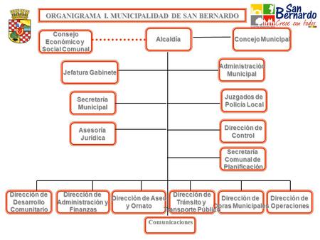 ORGANIGRAMA I. MUNICIPALIDAD DE SAN BERNARDO